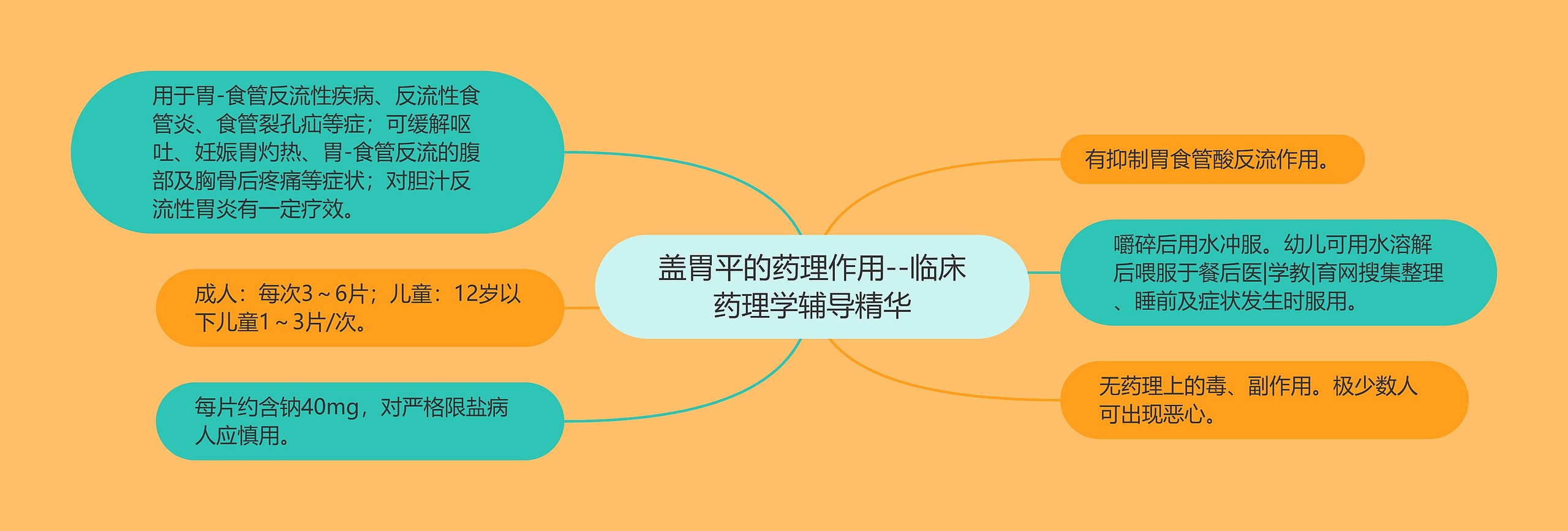 盖胃平的药理作用--临床药理学辅导精华 盖胃平的药理作用--临床药理学辅导精华