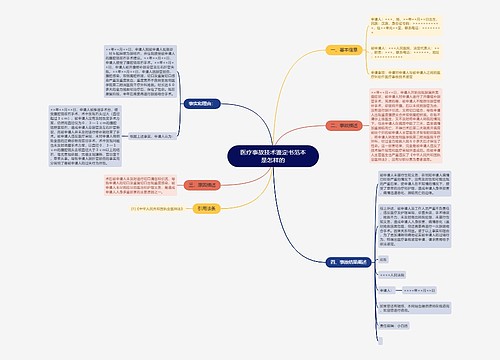 医疗事故技术鉴定书范本是怎样的