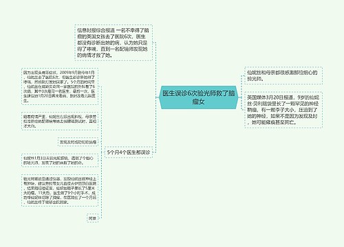 医生误诊6次验光师救了脑瘤女