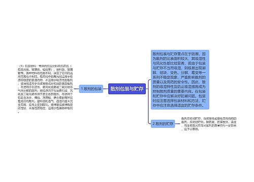 散剂包装与贮存