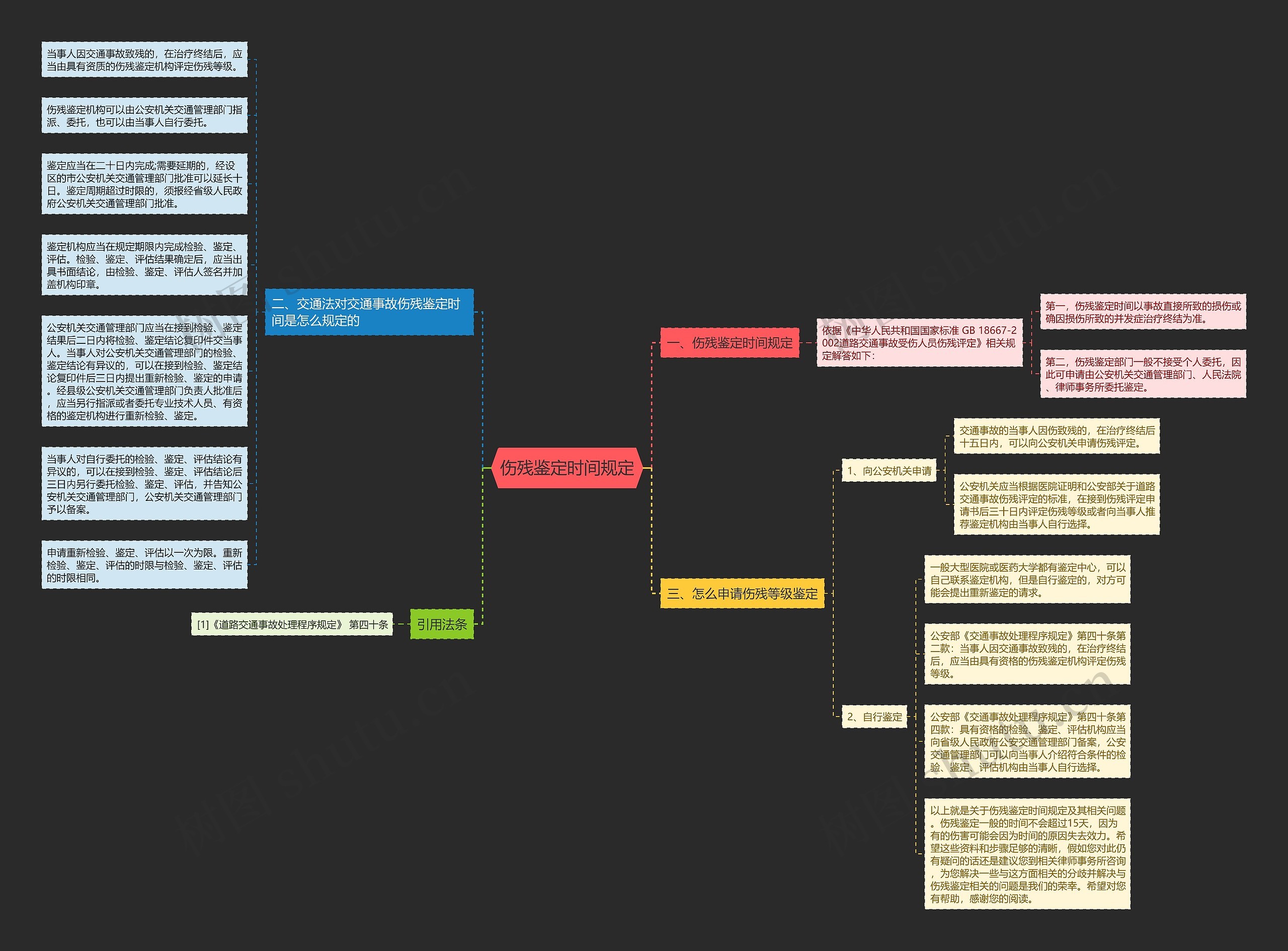 伤残鉴定时间规定思维导图