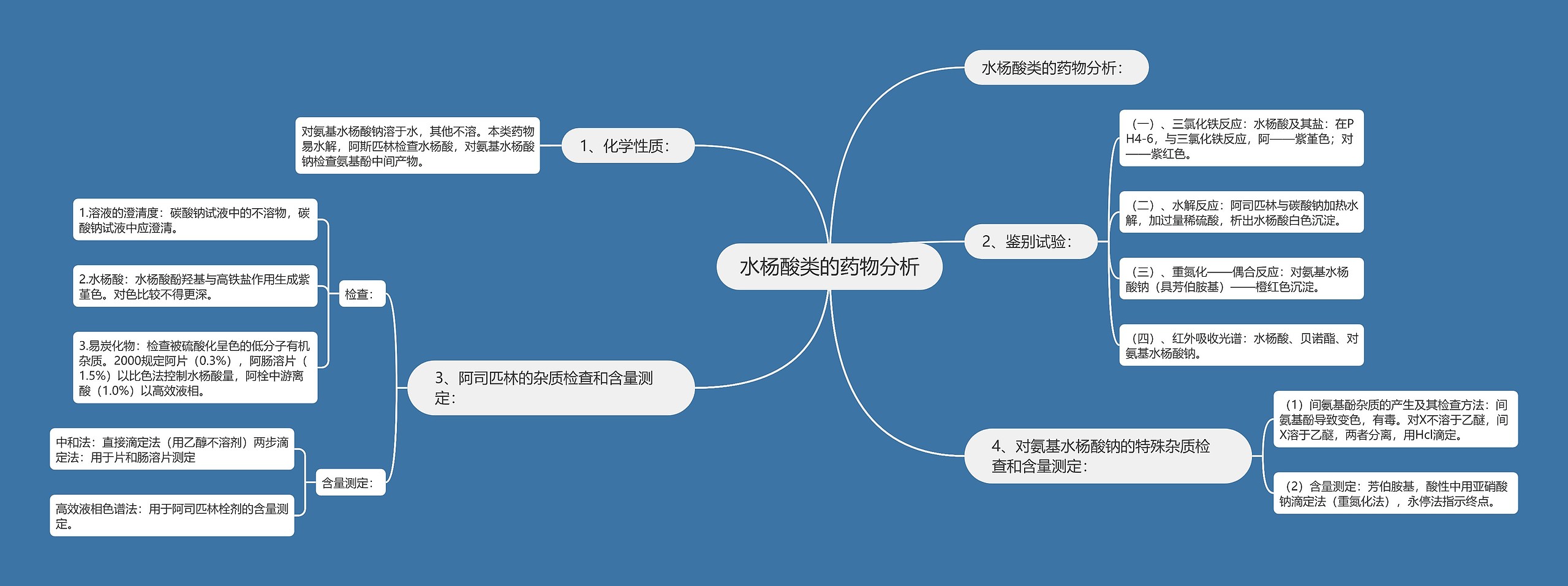 水杨酸类的药物分析 水杨酸类的药物分析