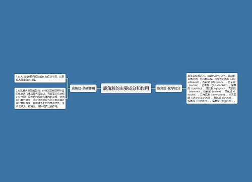 鹿角胶的主要成分和作用思维导图