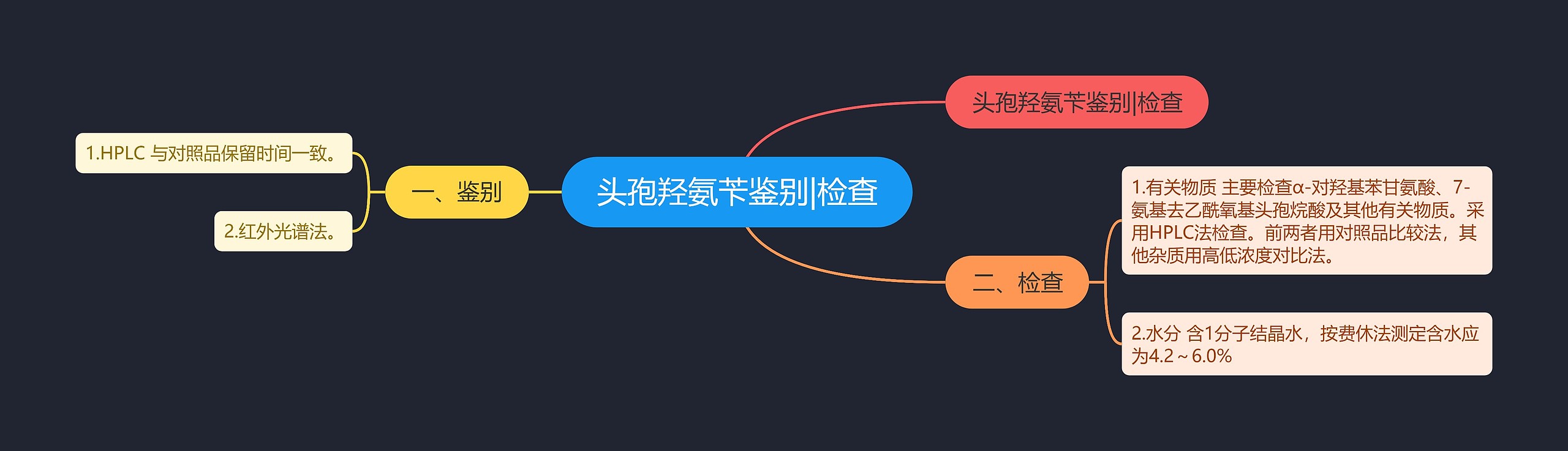 头孢羟氨苄鉴别|检查思维导图