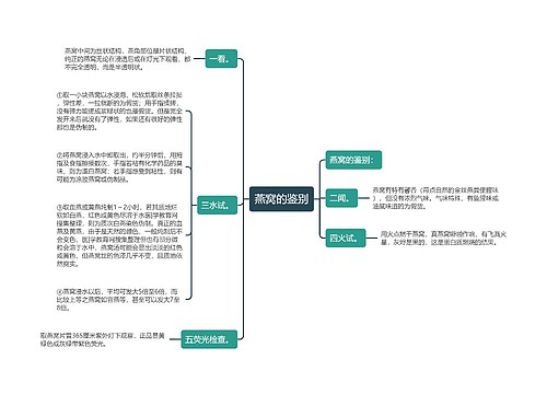 燕窝的鉴别