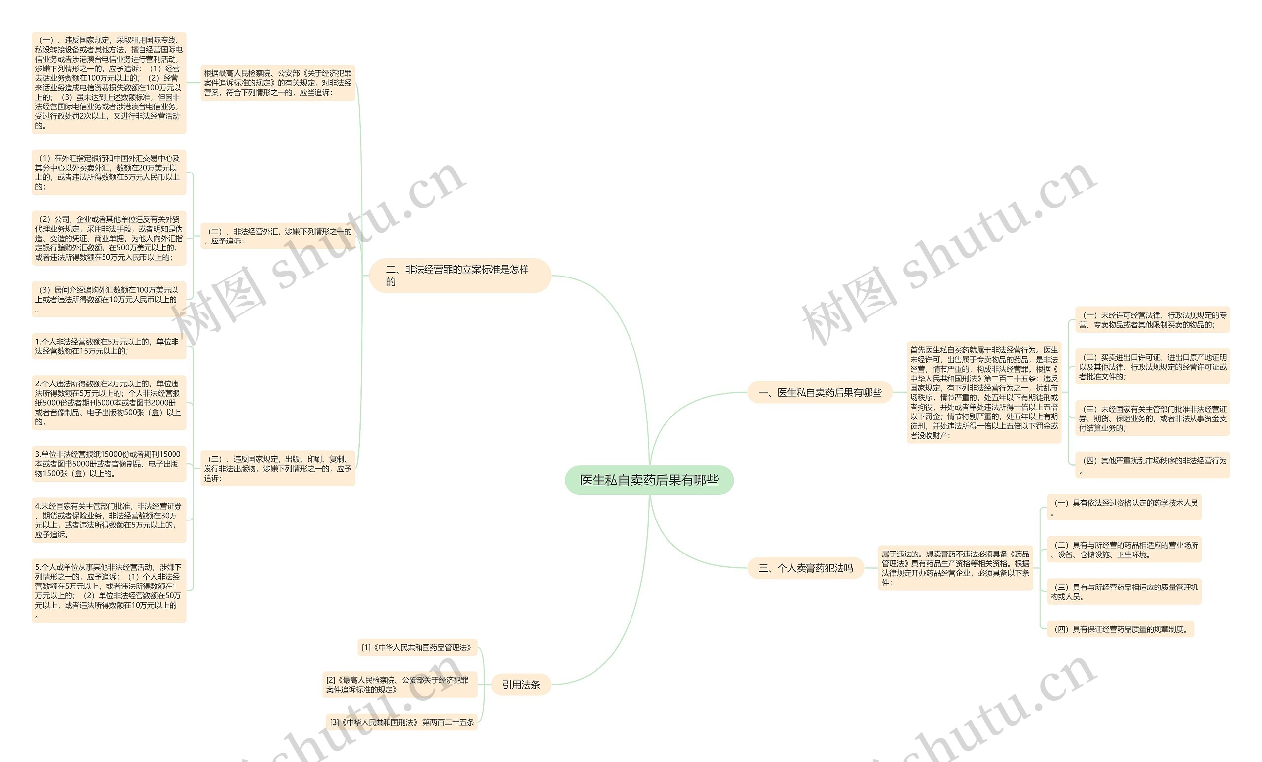 医生私自卖药后果有哪些 医生私自卖药后果有哪些