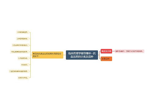 临床药理学辅导精华--抗血压药的分类及品种