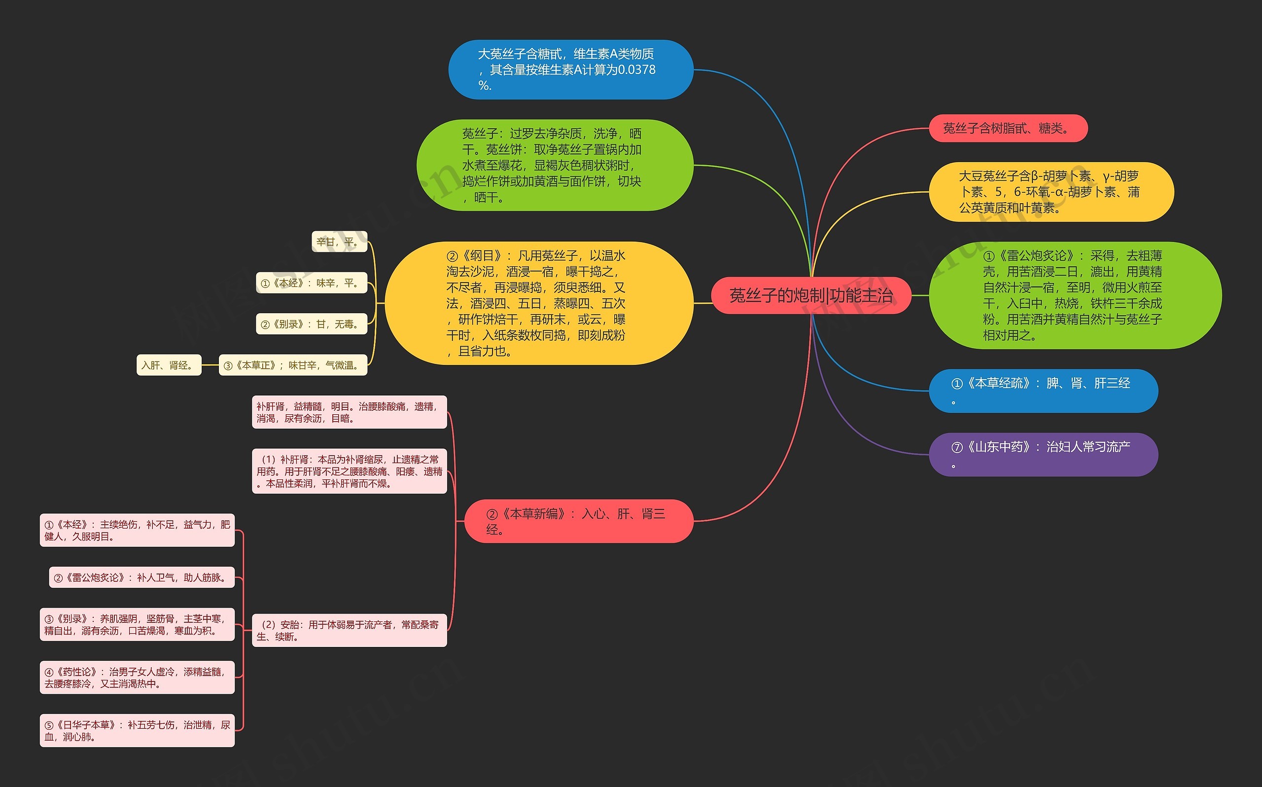 菟丝子的炮制|功能主治 菟丝子的炮制|功能主治