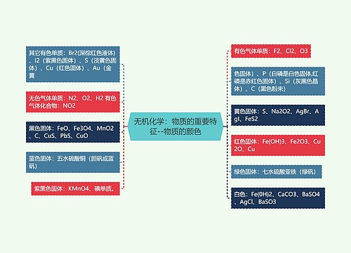 无机化学：物质的重要特征--物质的颜色