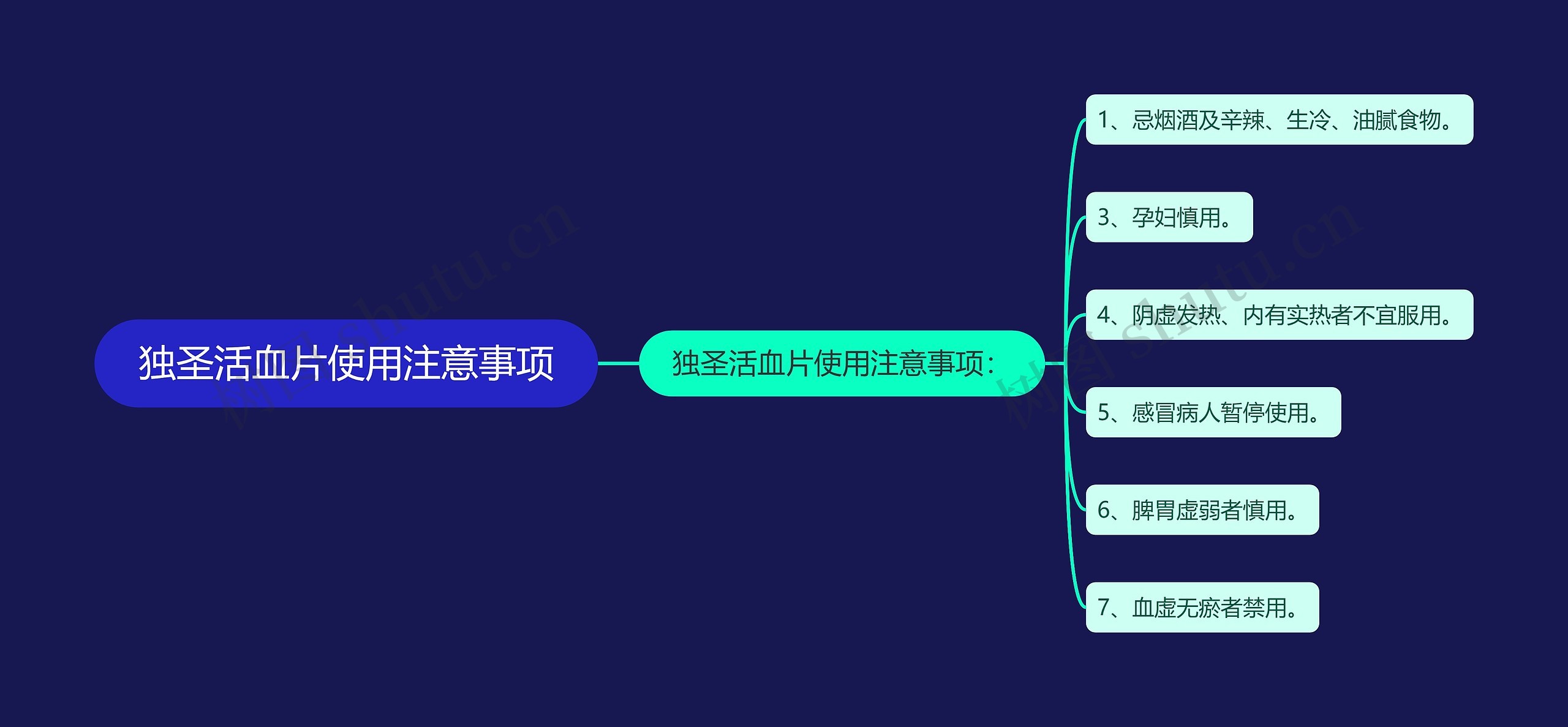 独圣活血片使用注意事项思维导图