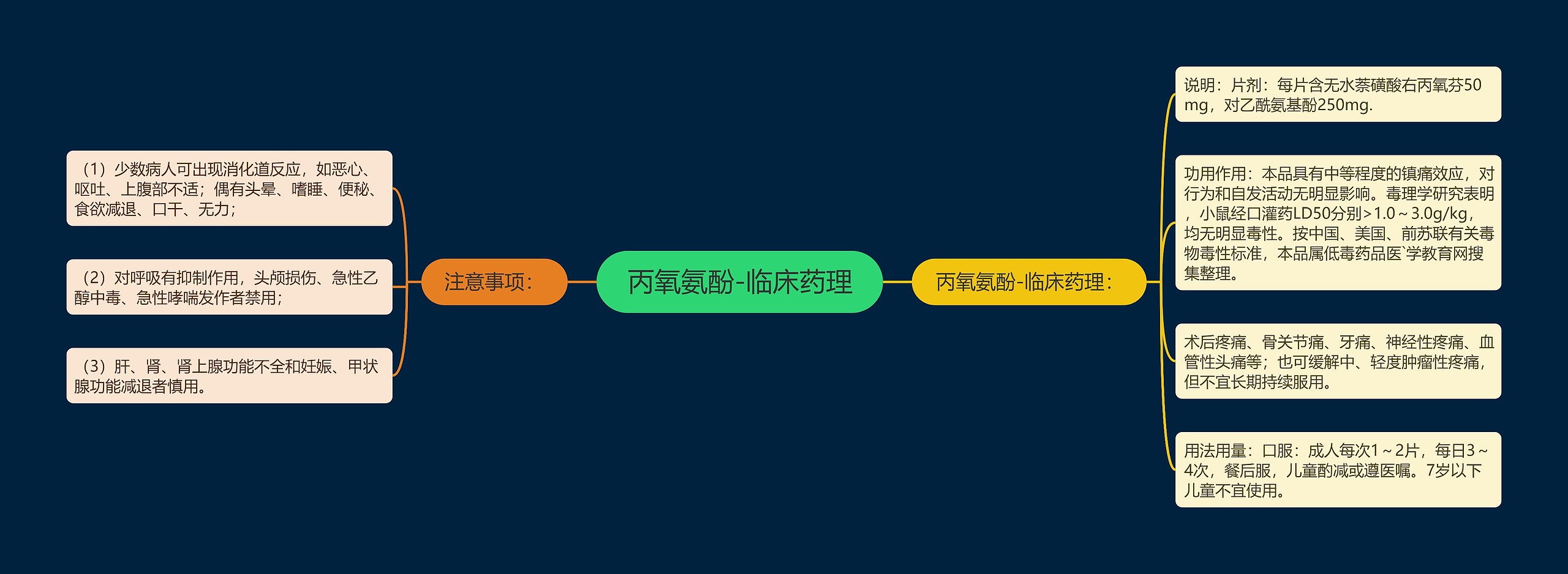 丙氧氨酚-临床药理 丙氧氨酚-临床药理