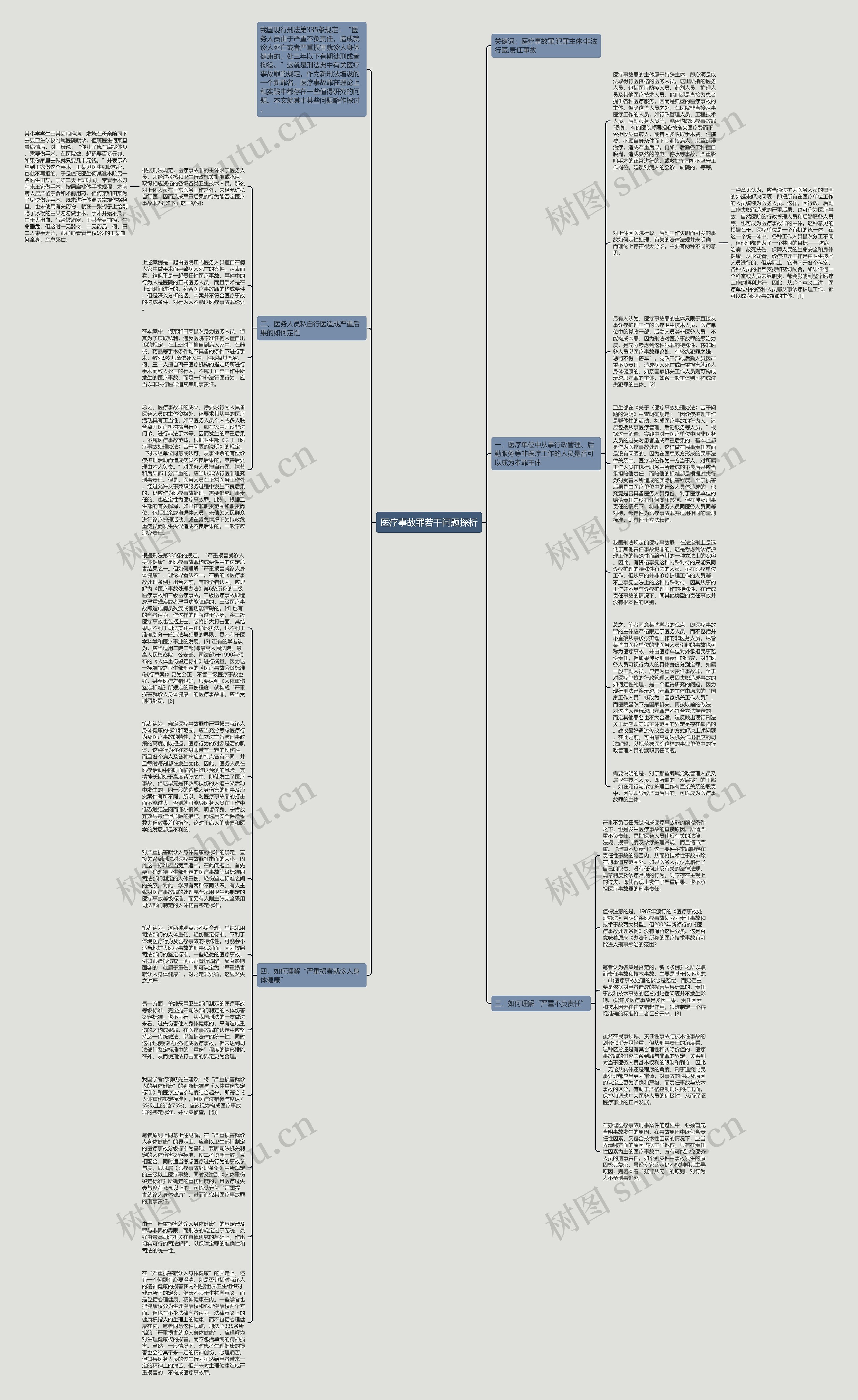 医疗事故罪若干问题探析思维导图
