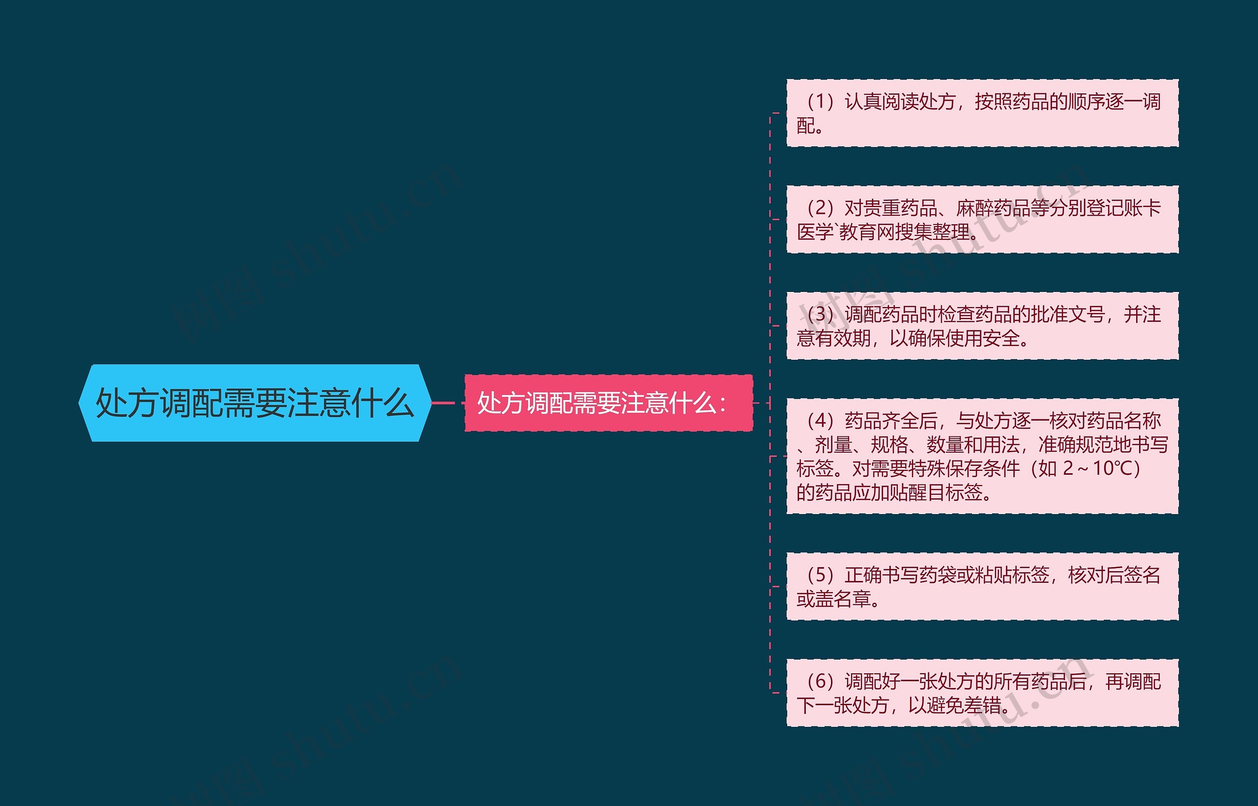 处方调配需要注意什么 处方调配需要注意什么