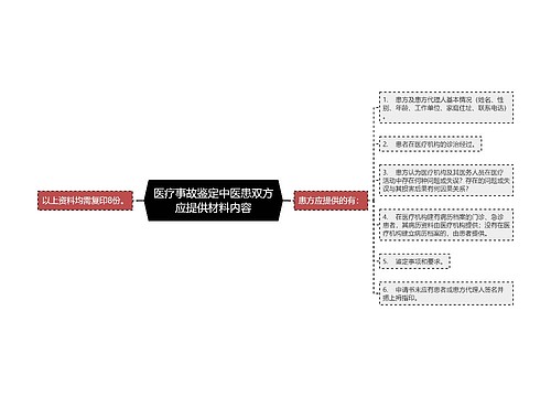 医疗事故鉴定中医患双方应提供材料内容