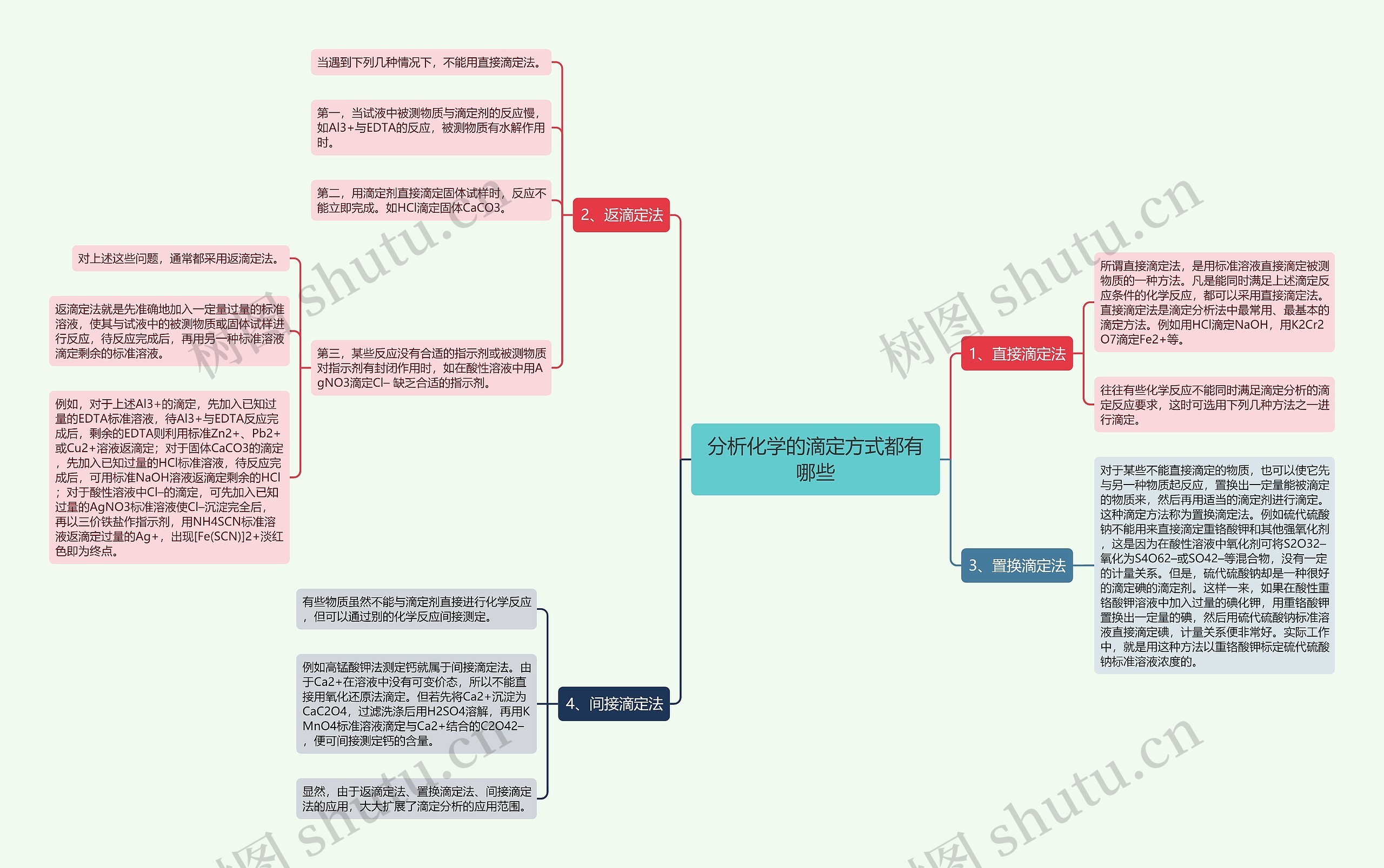 分析化学的滴定方式都有哪些