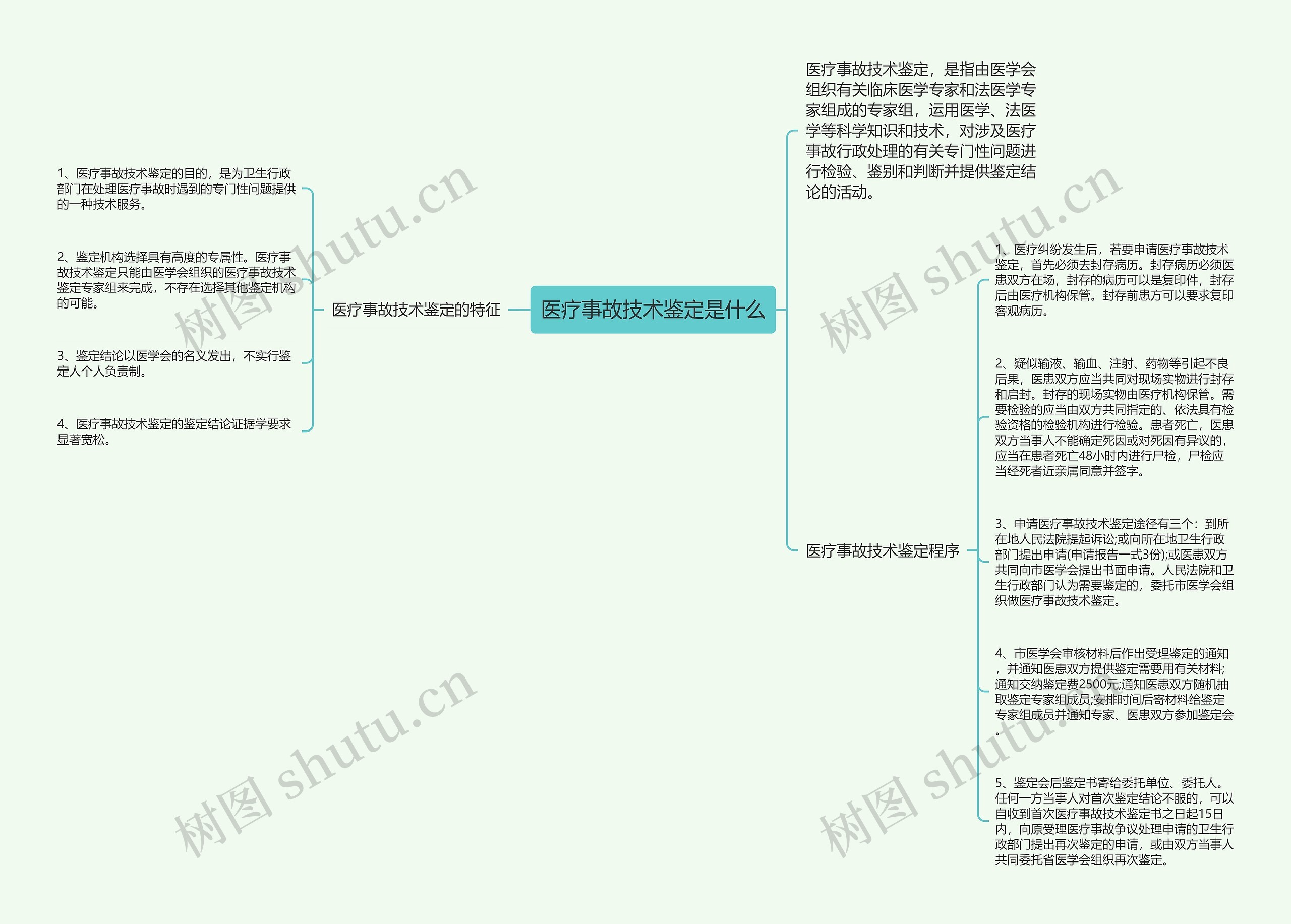 医疗事故技术鉴定是什么