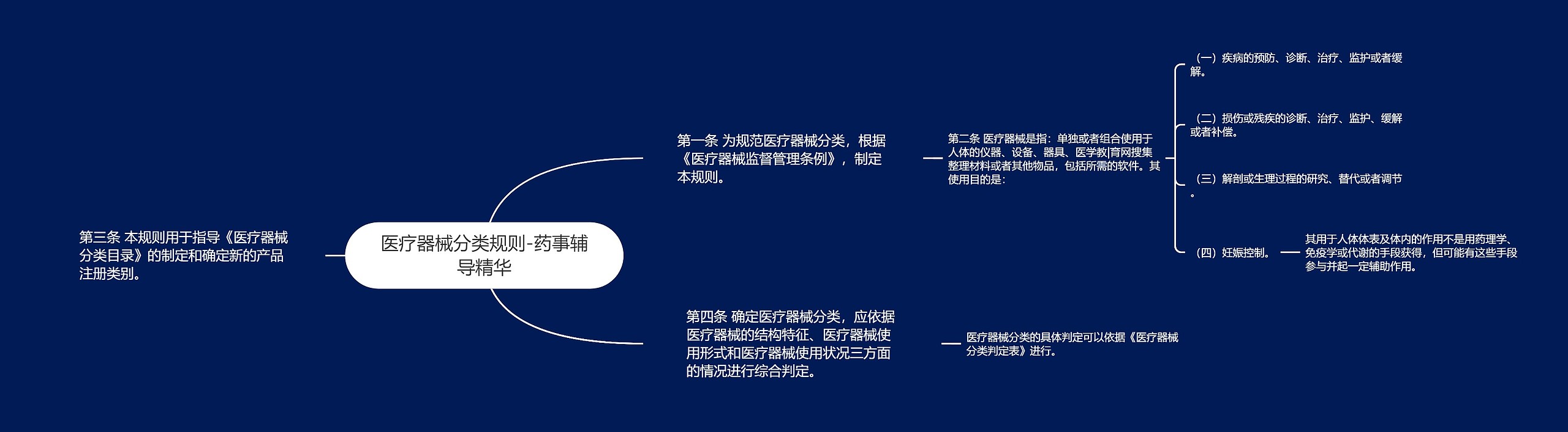 医疗器械分类规则-药事辅导精华