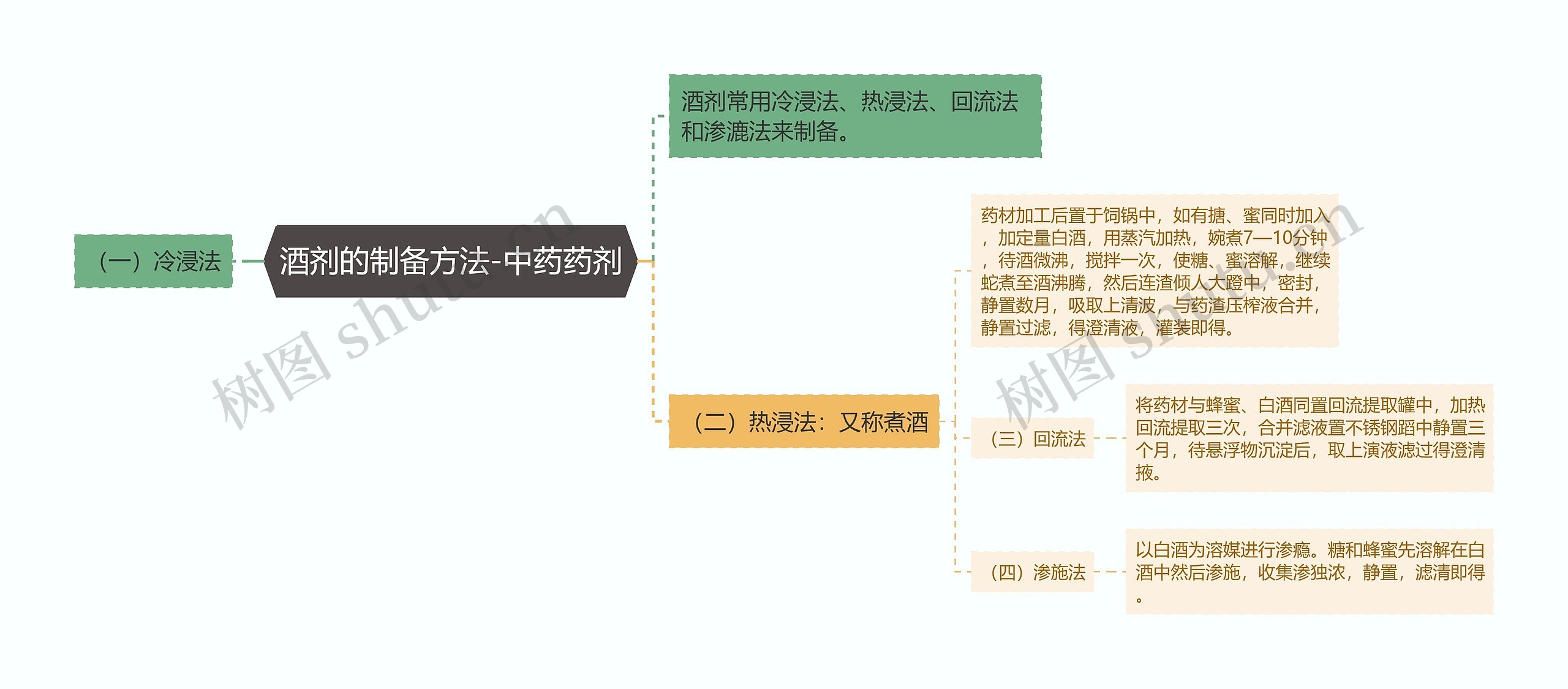 酒剂的制备方法-中药药剂 酒剂的制备方法-中药药剂