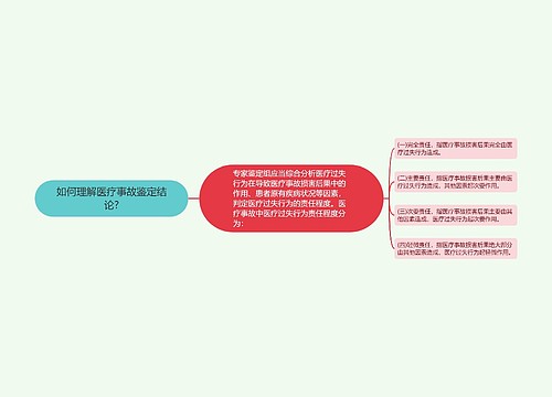 如何理解医疗事故鉴定结论?