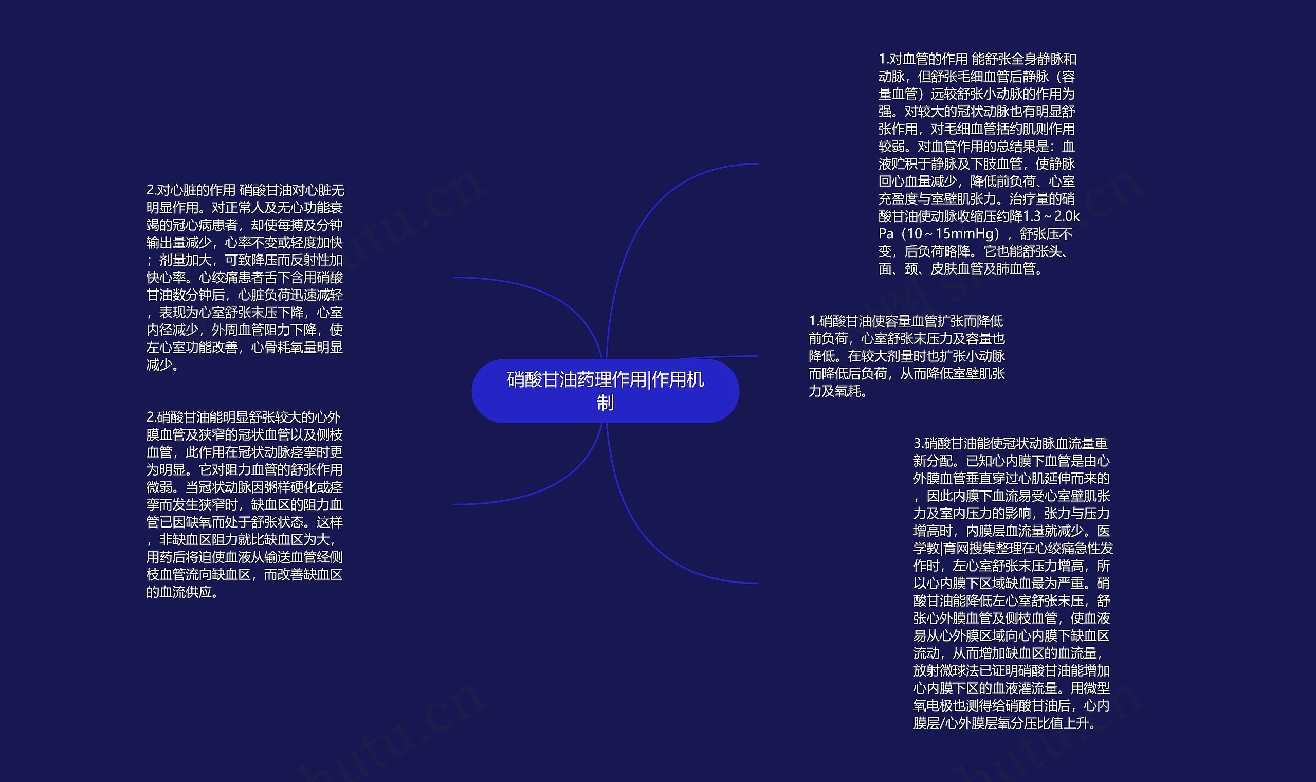 硝酸甘油药理作用|作用机制思维导图