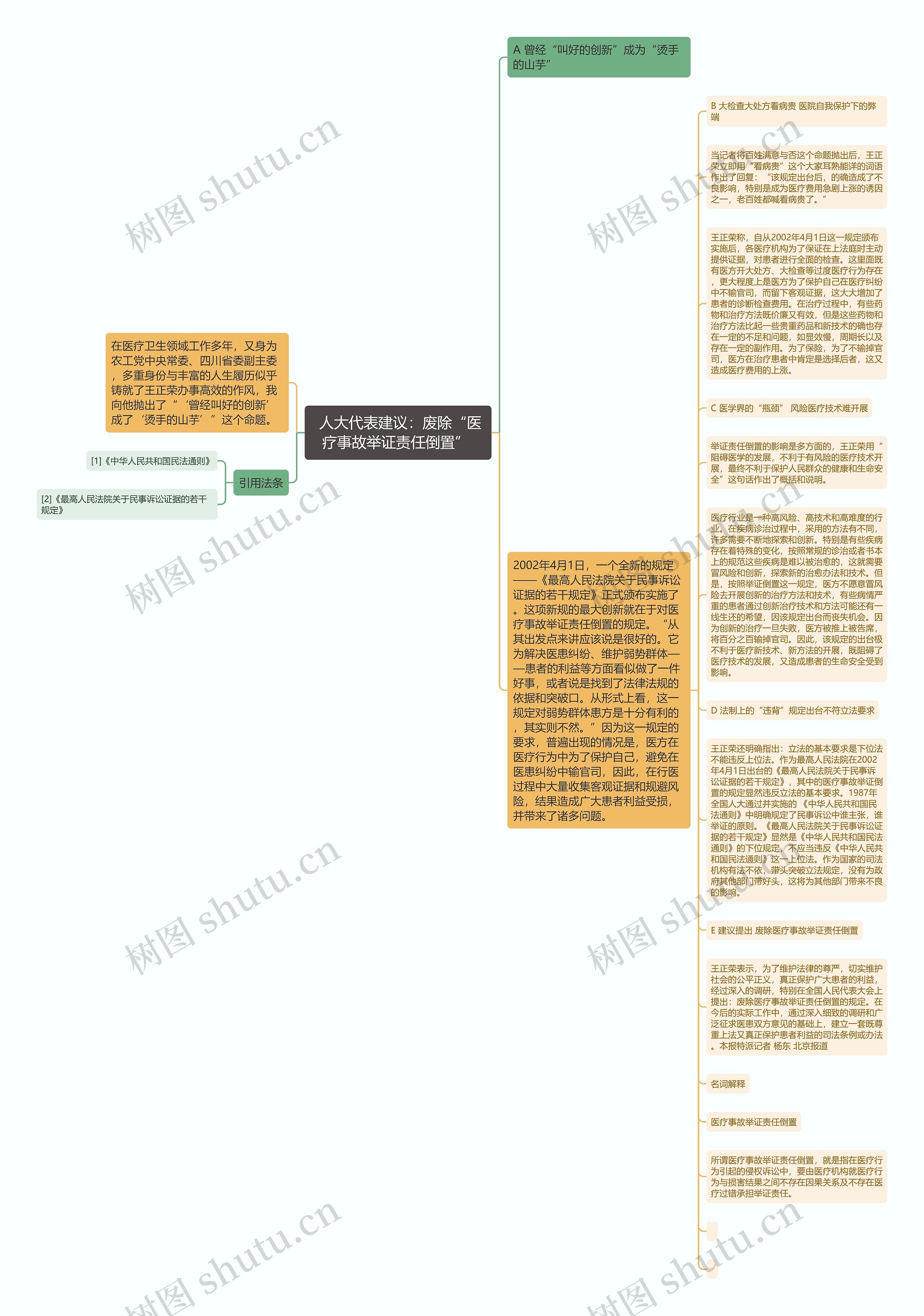  人大代表建议：废除“医疗事故举证责任倒置” 