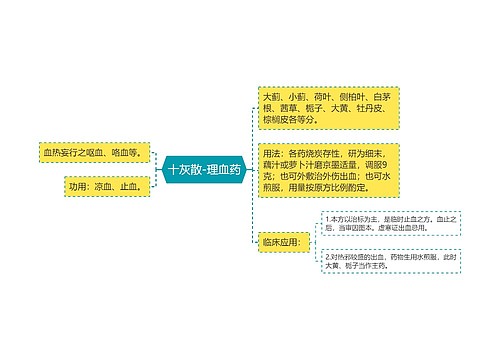 十灰散-理血药