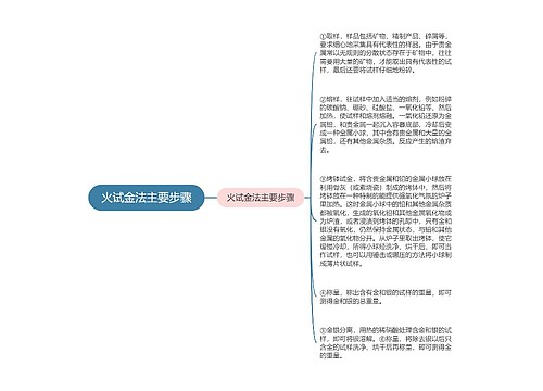 火试金法主要步骤