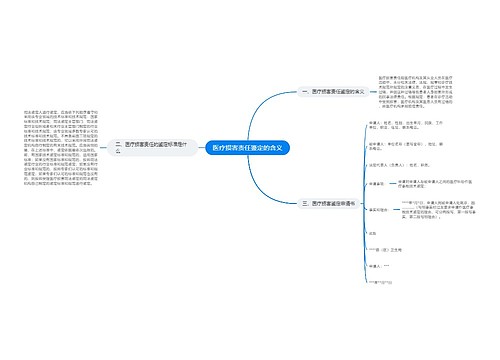 医疗损害责任鉴定的含义