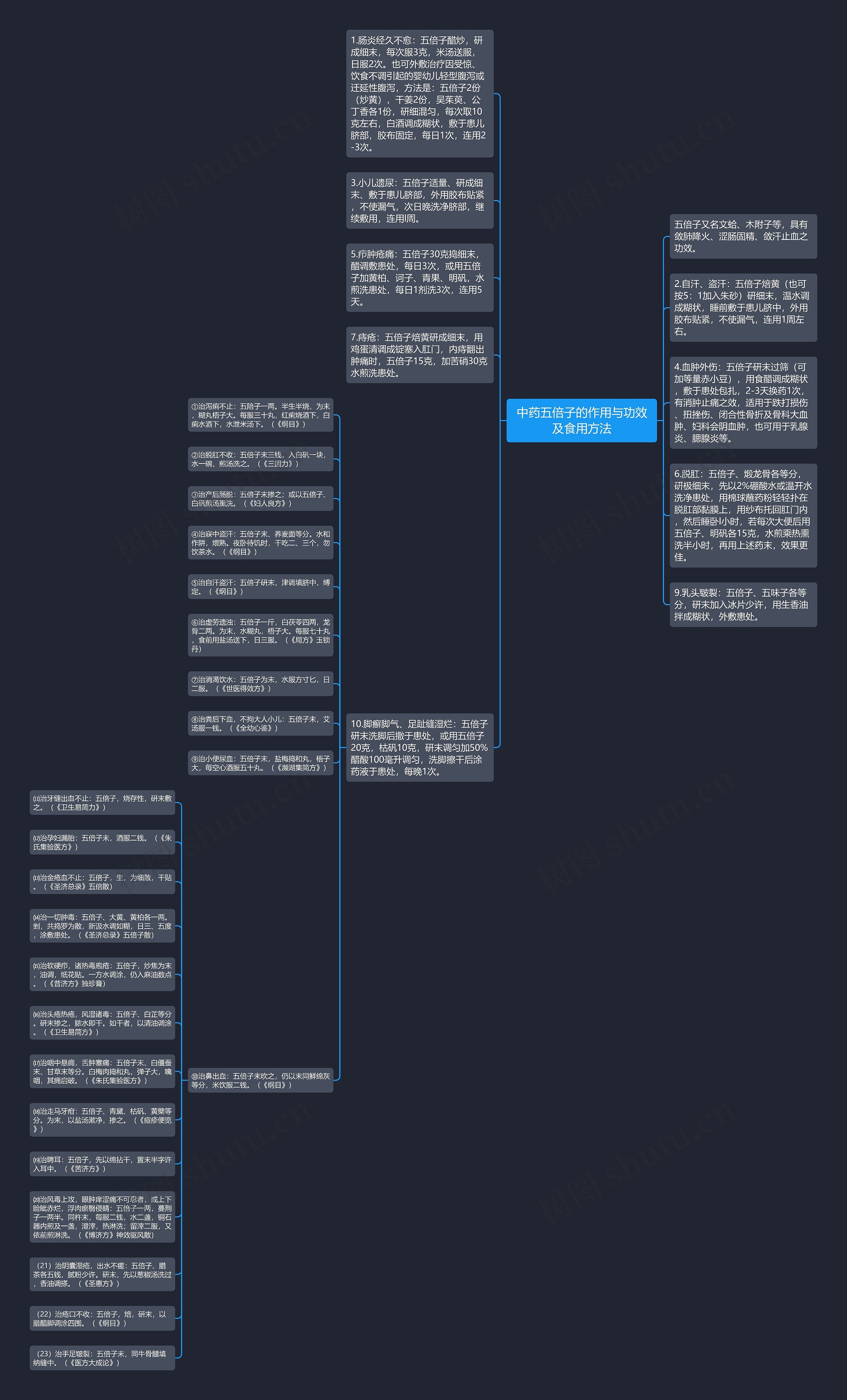 中药五倍子的作用与功效及食用方法思维导图