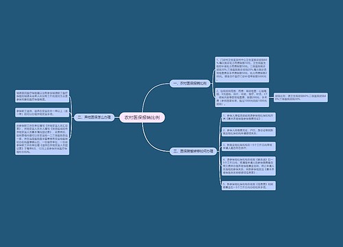 农村医保报销比例