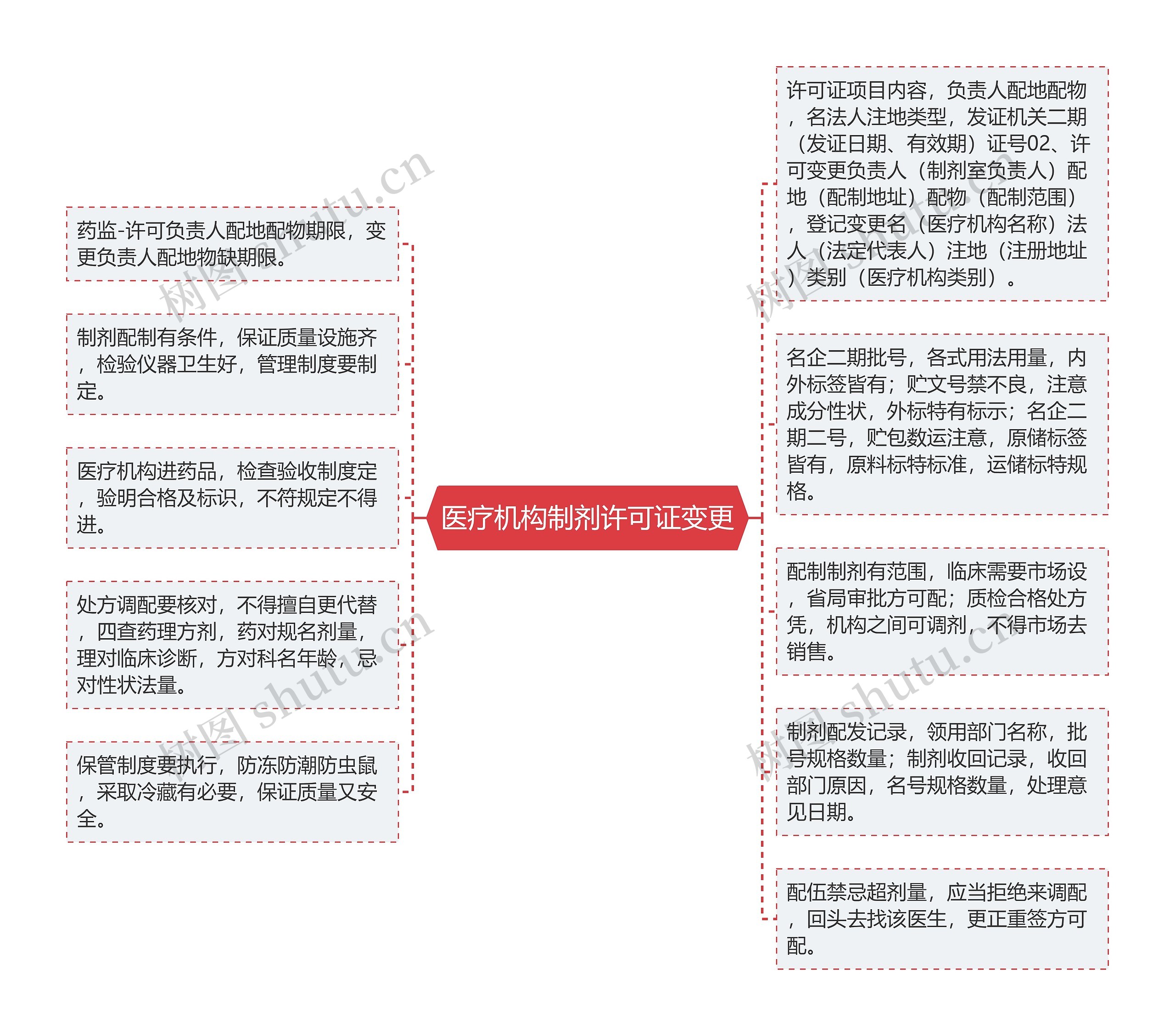 医疗机构制剂许可证变更