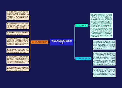 医患关系的现状及原因是什么