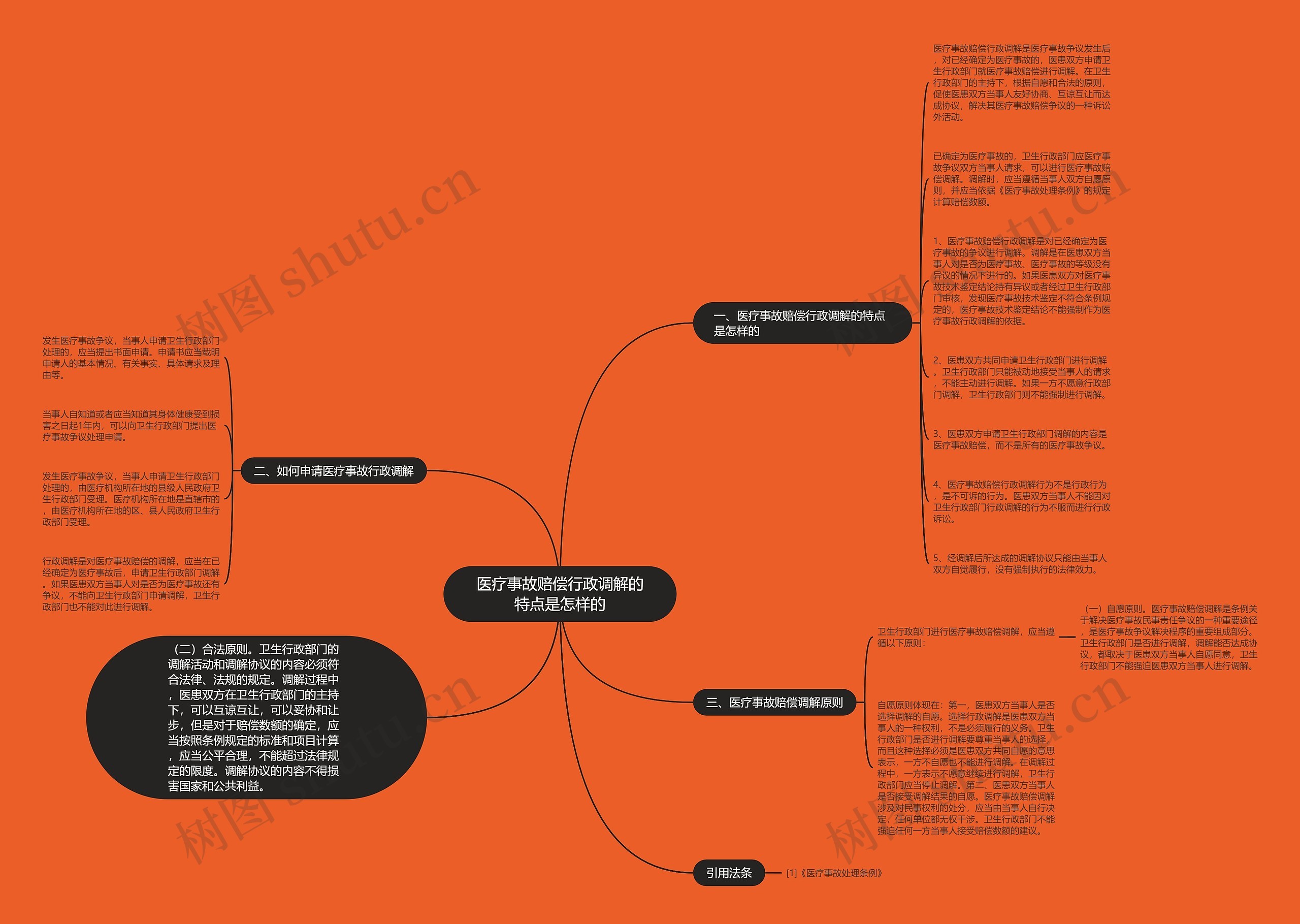 医疗事故赔偿行政调解的特点是怎样的思维导图