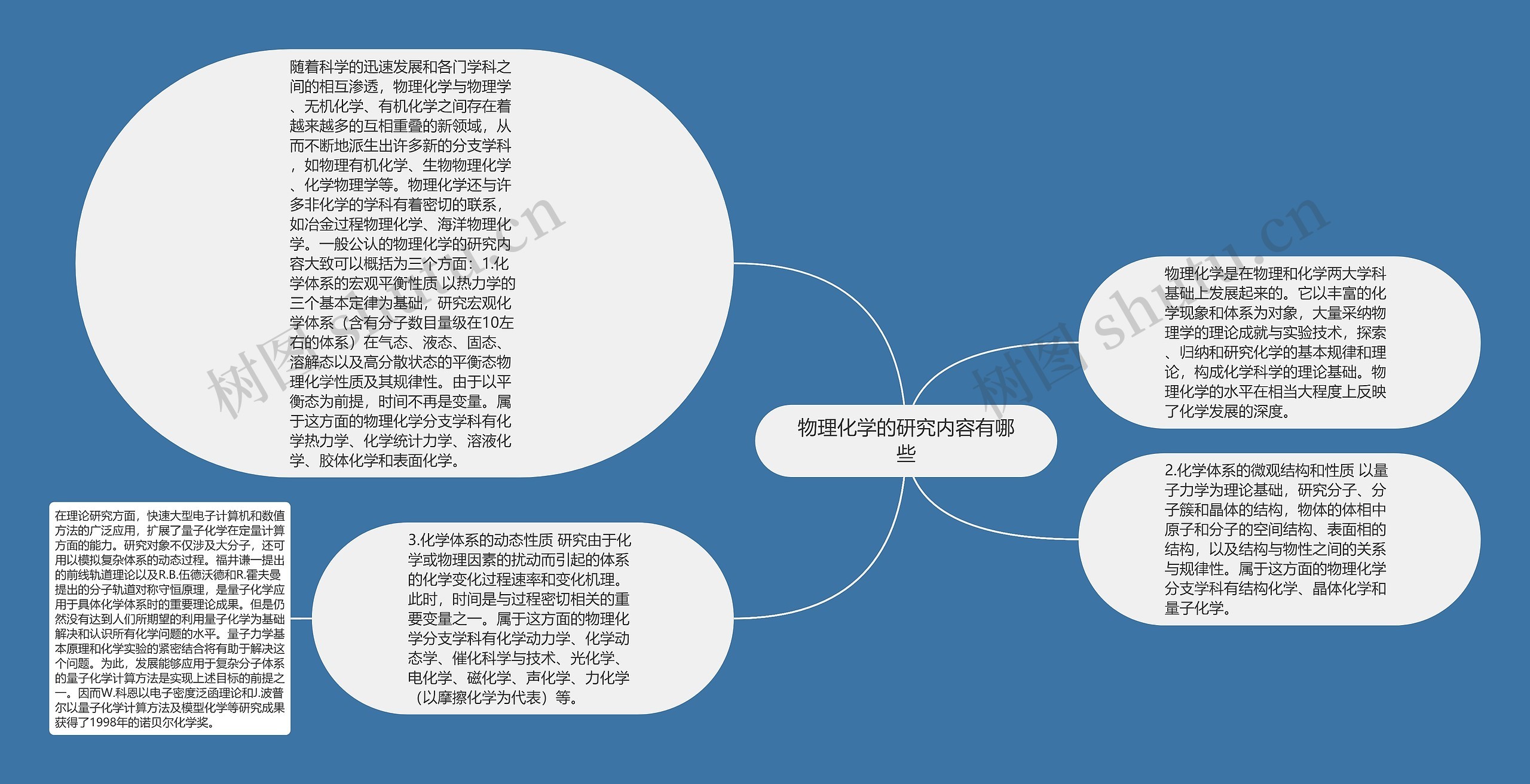 物理化学的研究内容有哪些