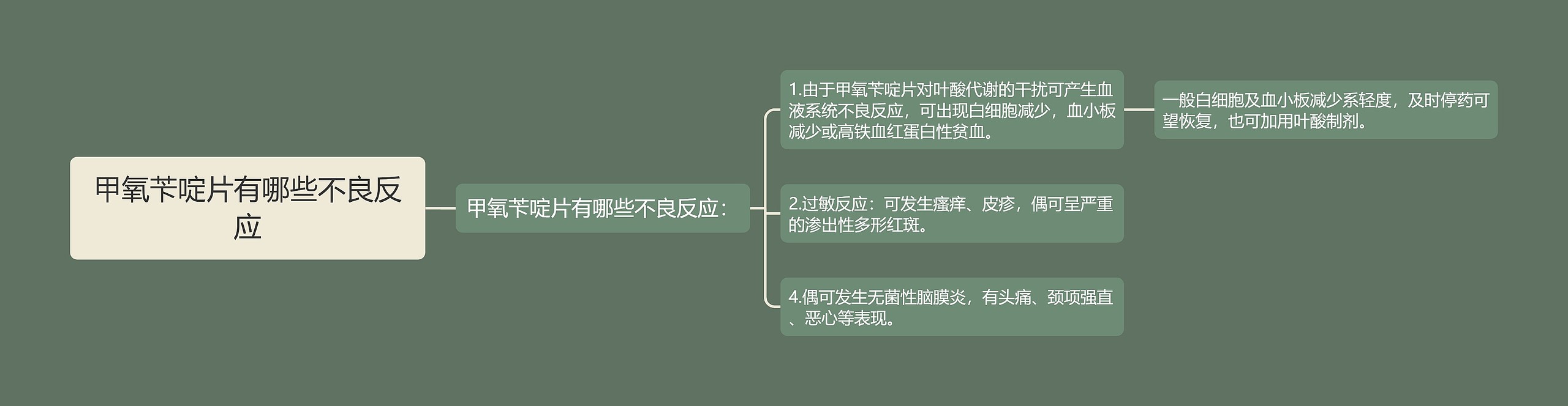 甲氧苄啶片有哪些不良反应思维导图