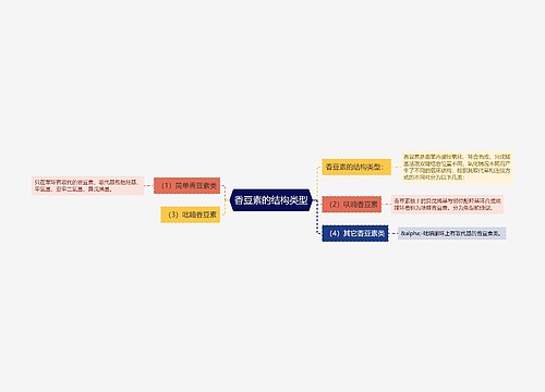 香豆素的结构类型