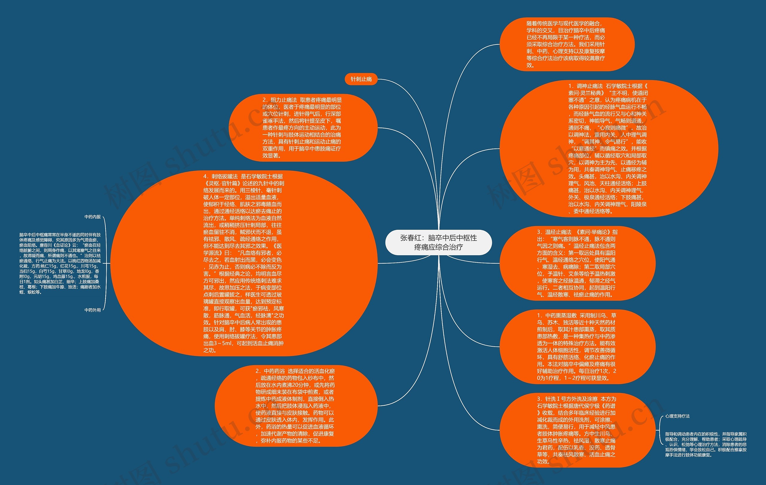 张春红：脑卒中后中枢性疼痛应综合治疗思维导图