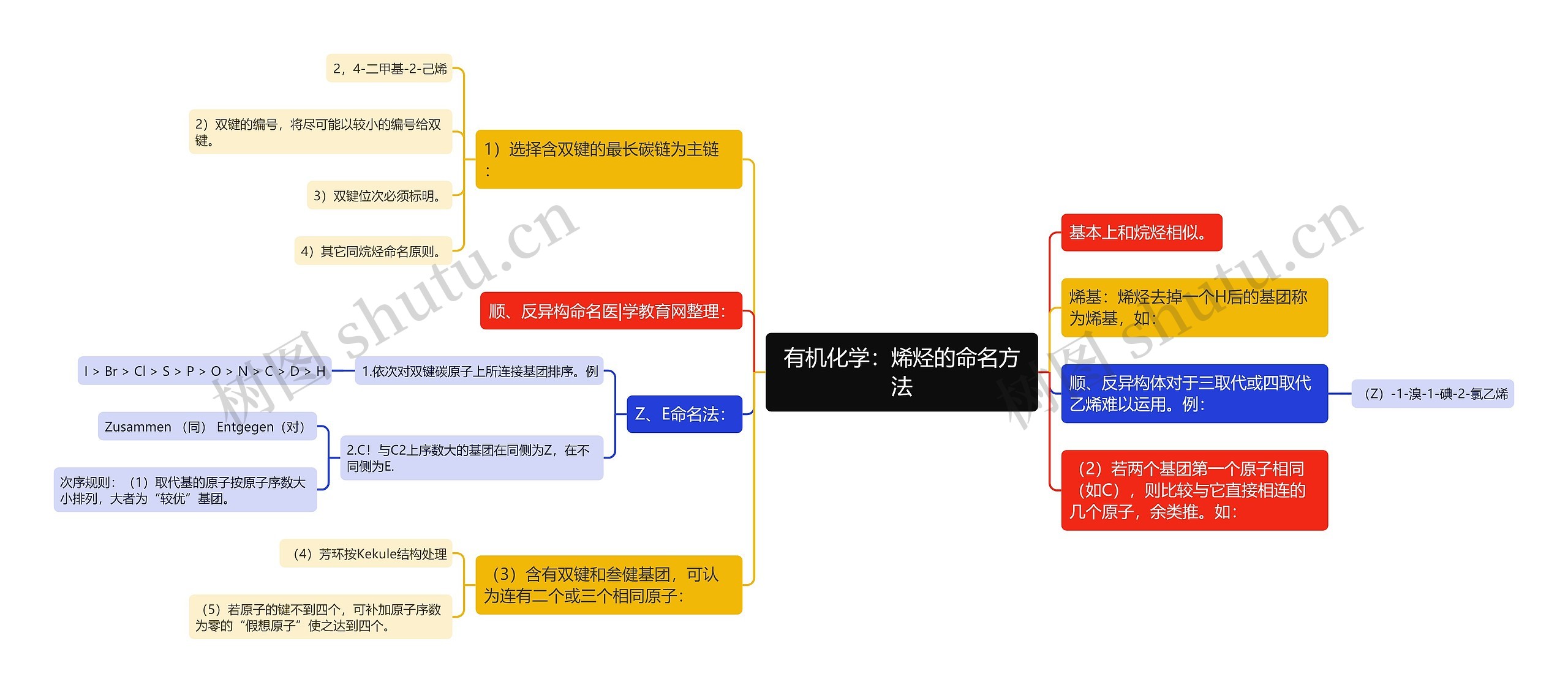 有机化学：烯烃的命名方法