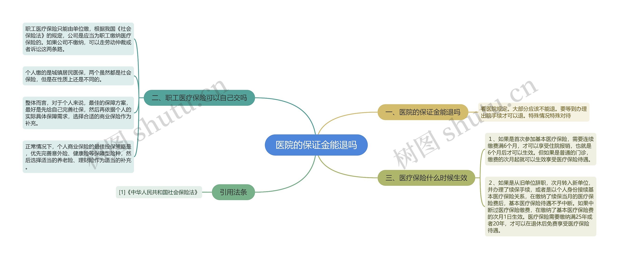 医院的保证金能退吗 医院的保证金能退吗