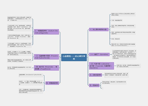 心血管药——抗心律失常药