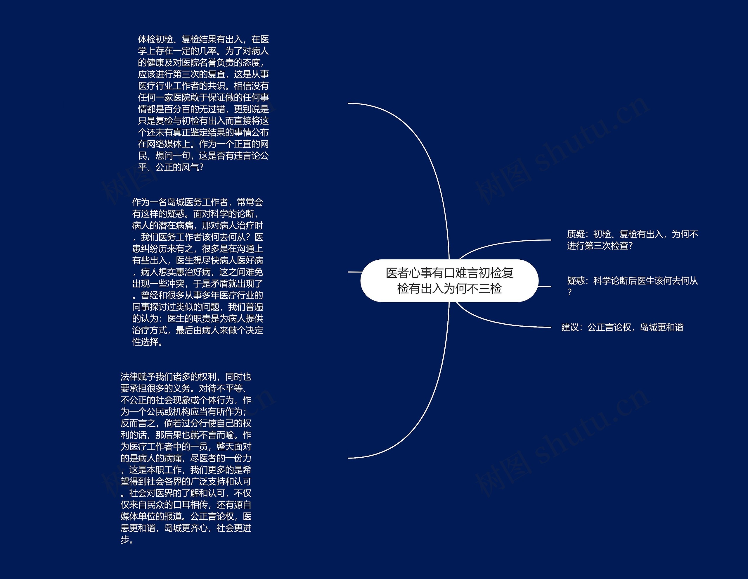 医者心事有口难言初检复检有出入为何不三检思维导图