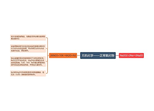 无机化学——正常氧化物