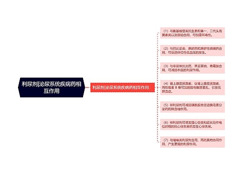 利尿剂|泌尿系统疾病药相互作用