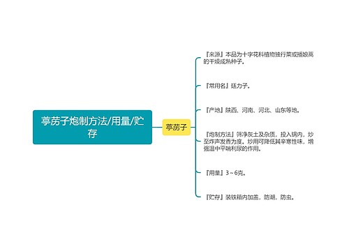 葶苈子炮制方法/用量/贮存思维导图