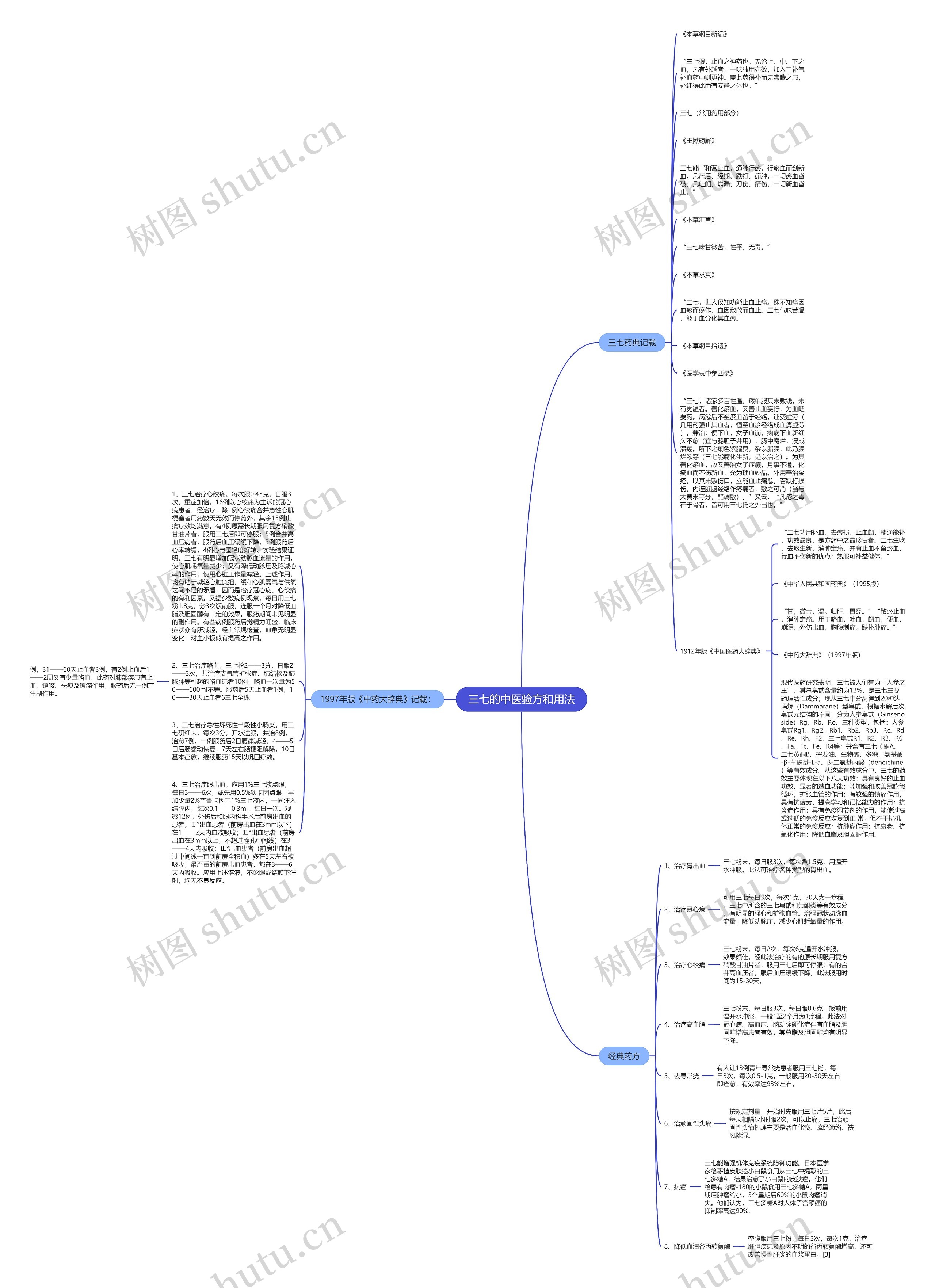 三七的中医验方和用法思维导图