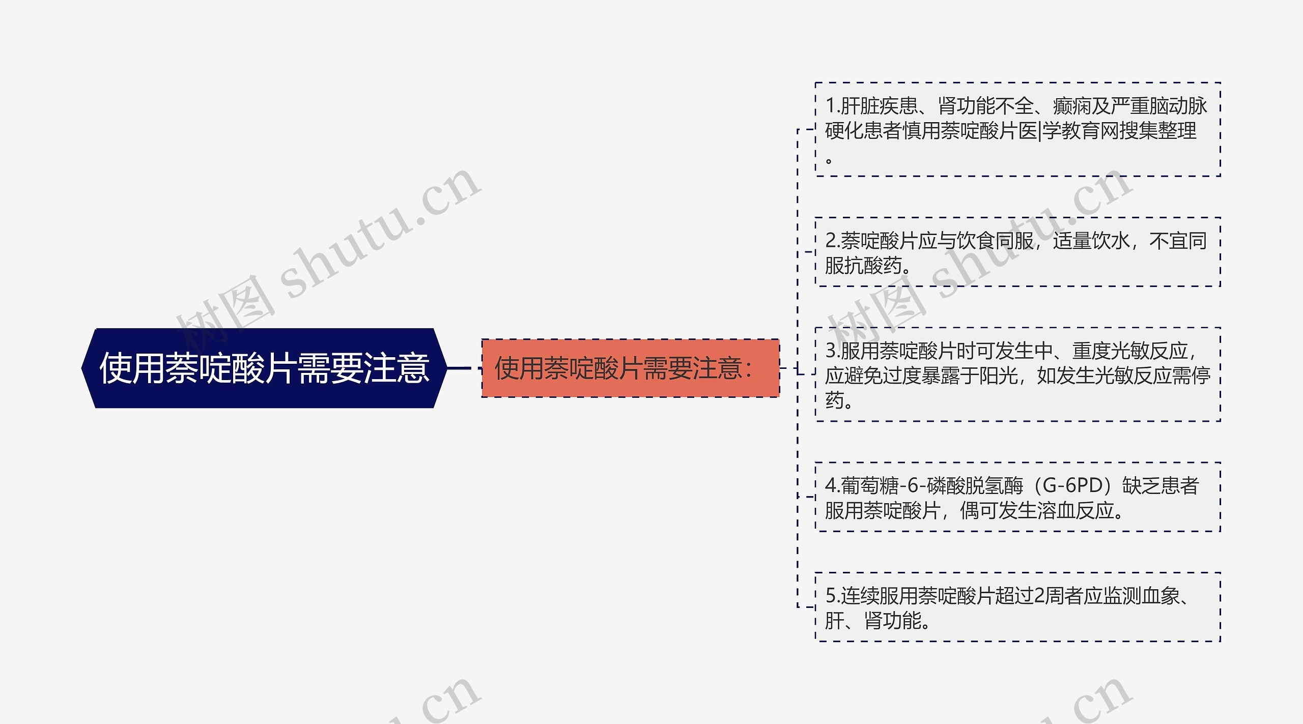 使用萘啶酸片需要注意