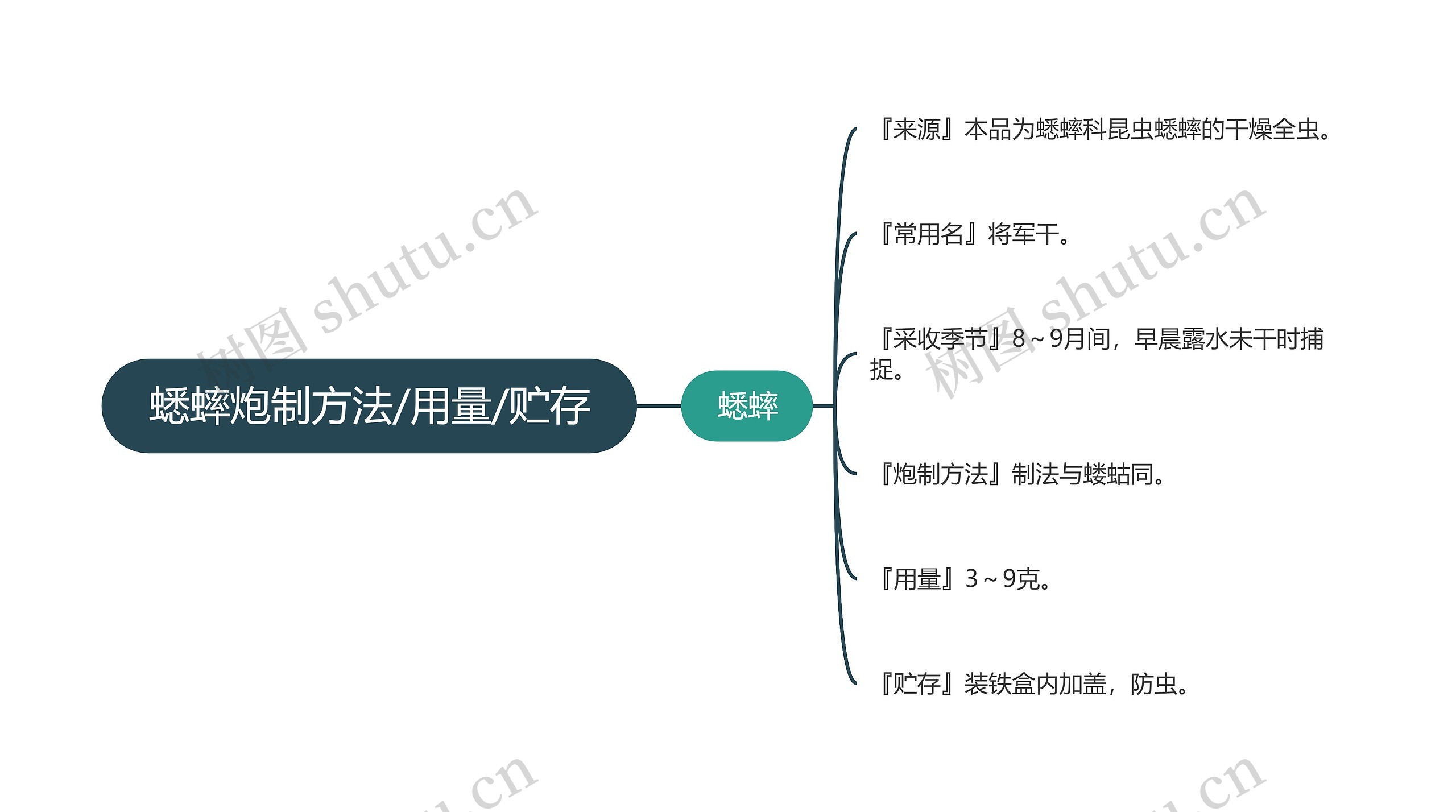 蟋蟀炮制方法/用量/贮存