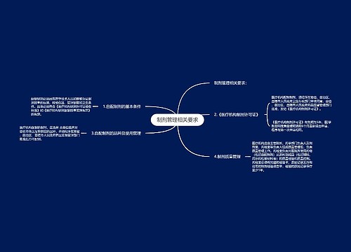 制剂管理相关要求