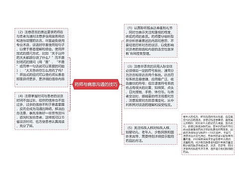 药师与病患沟通的技巧