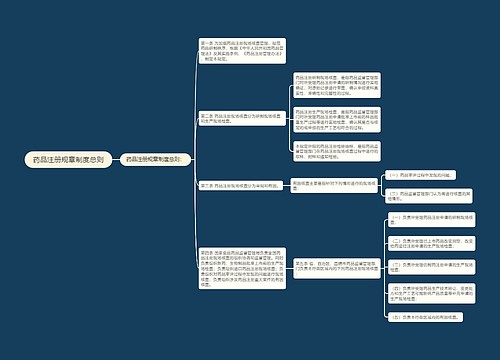 药品注册规章制度总则